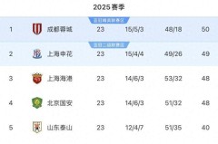 中超焦点战：武汉三镇一球逆袭申花，冠军梦碎瞬间