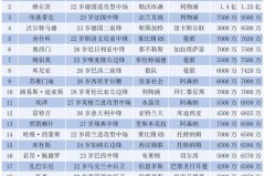 世预赛前瞻：丹麦 VS 苏格兰，北欧劲旅的激烈碰撞